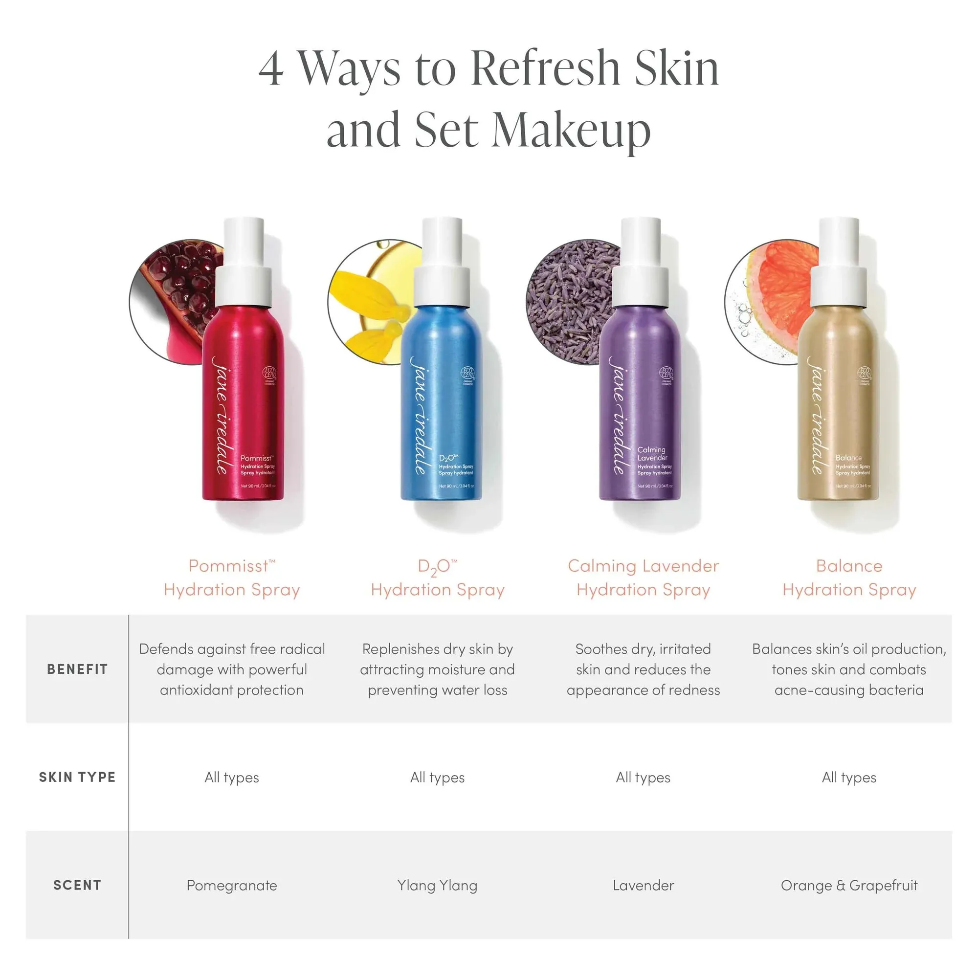 Balance™ Hydration Spray