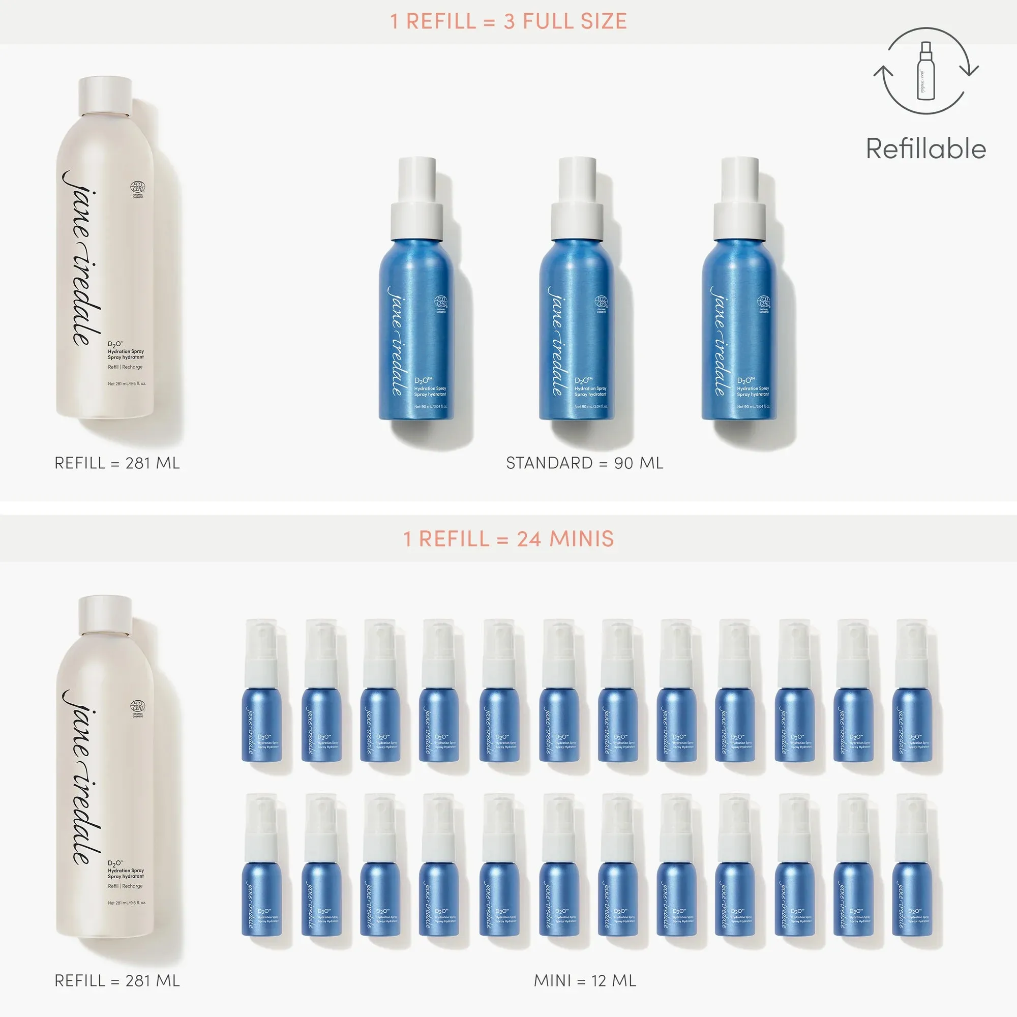 D2O™ Hydration Spray